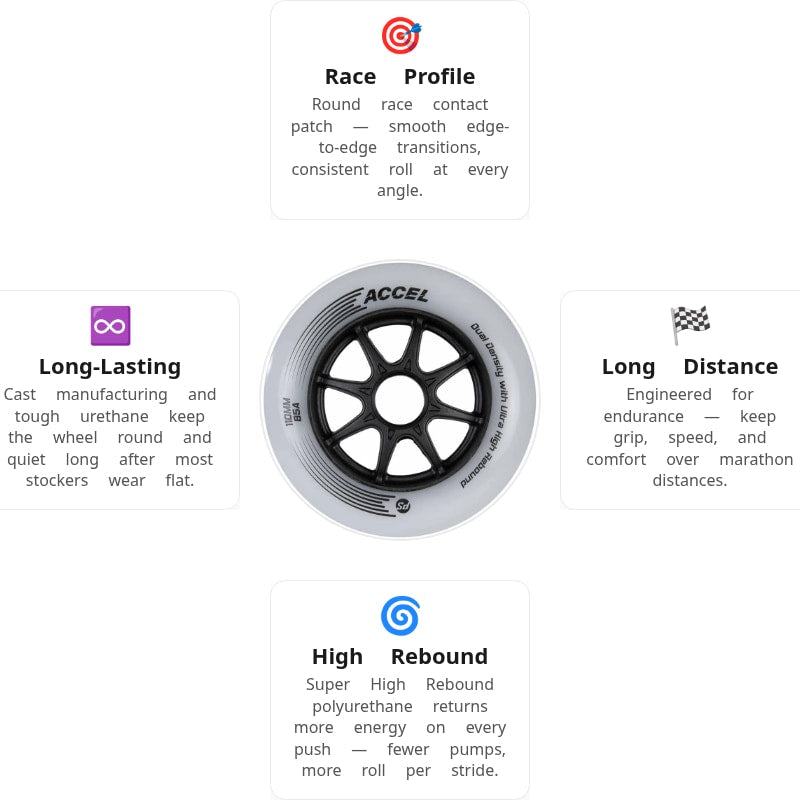 Powerslide ACCEL 110mm/85A Wheels (Pack of 8)