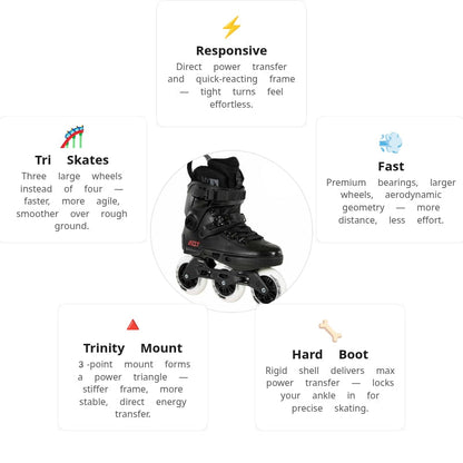 Powerslide Next 100 Core Skates