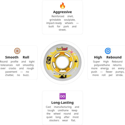UnderCover Roman Abrate 64mm/88A Wheels (Pack of 4)