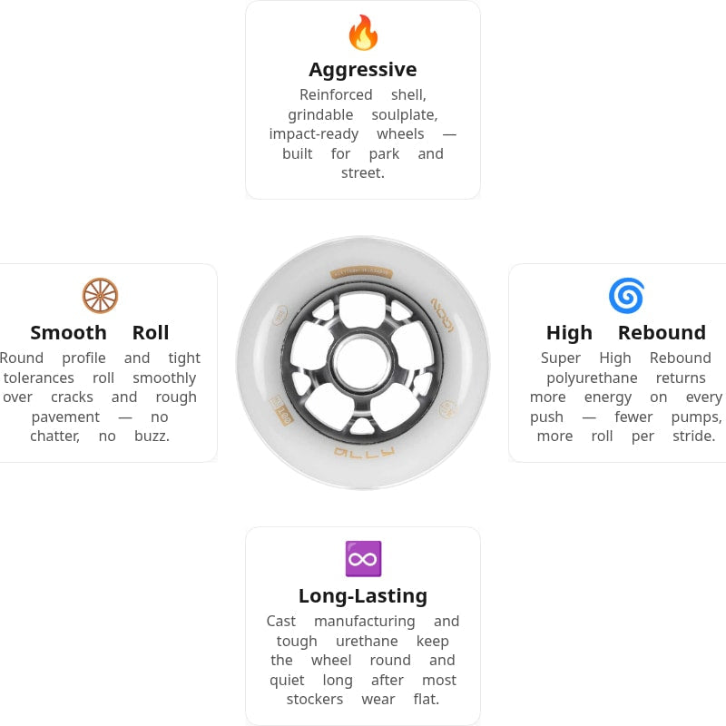 Iqon Ally 88A Wheels