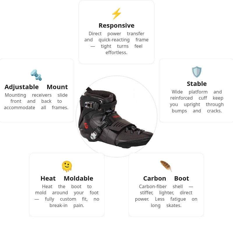 Powerslide Arise SL Boot Only
