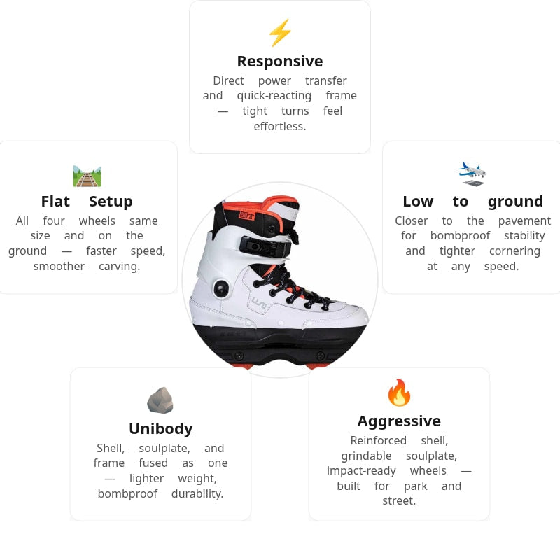 USD Aeon 60 Richie Eisler Aggressive Skates