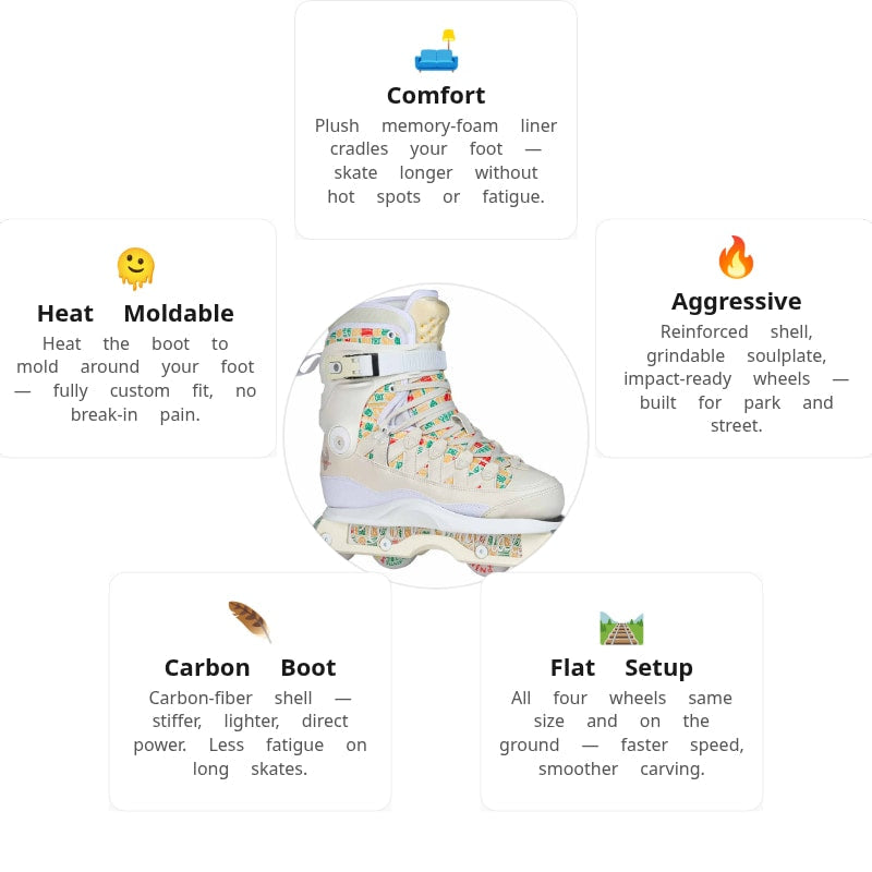 Iqon AG 15 Montre Livingston Pro Aggressive Skate