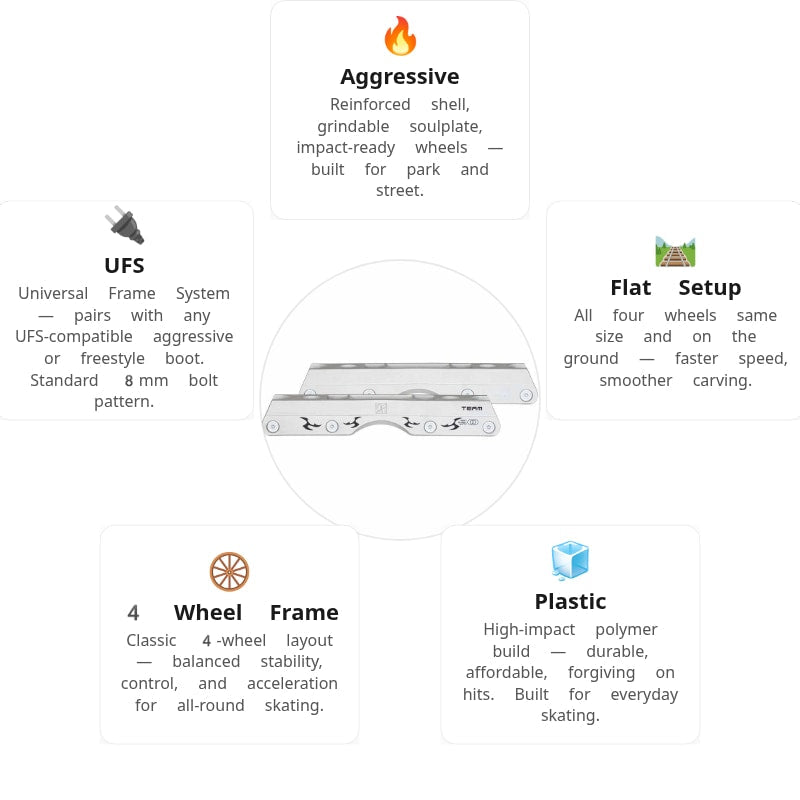 Kizer Team Fluid IV White Frame