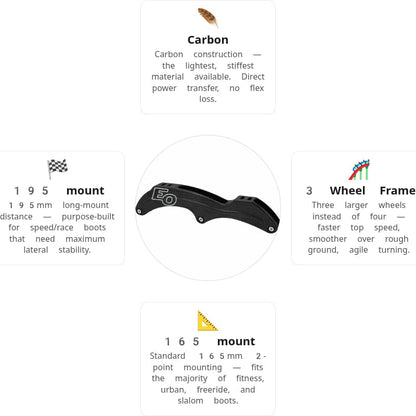 FR EO Carbon 3.3 - 3X125 - 11"8 Frame